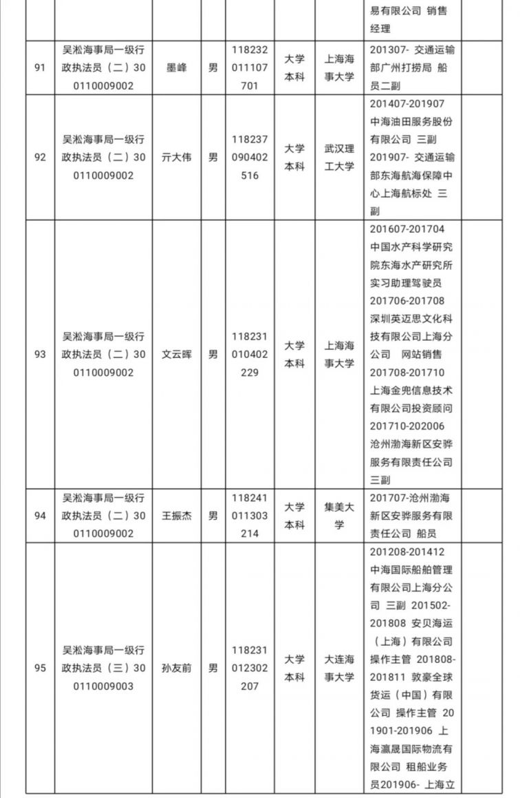 新葡新京海事局2020年度拟录用公务员名单公示(131人 )