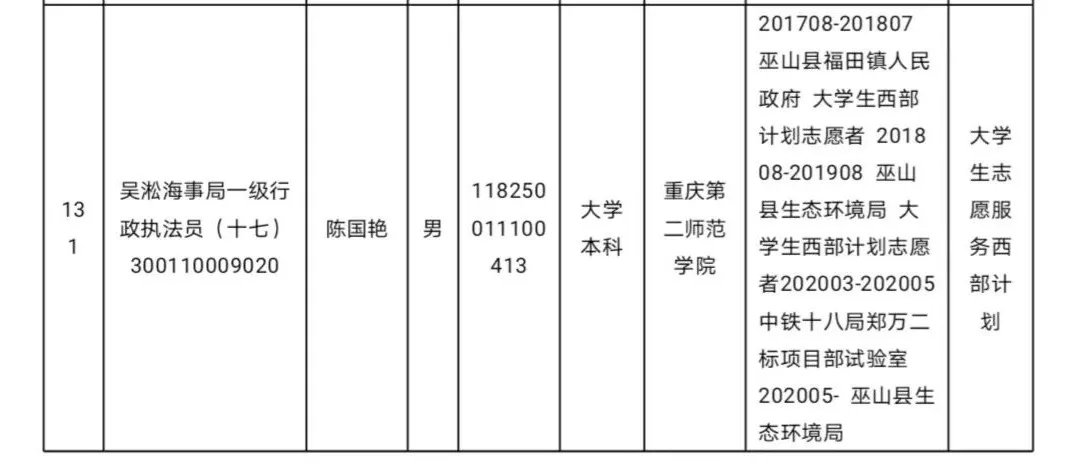 新葡新京海事局2020年度拟录用公务员名单公示(131人 )