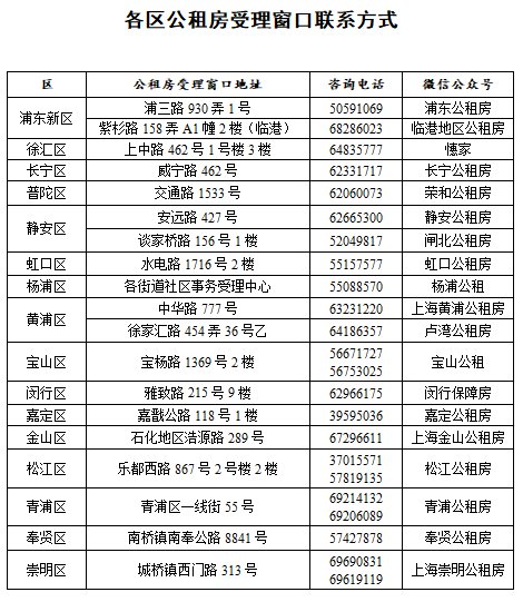 上海公租房申请出台四项便民措施