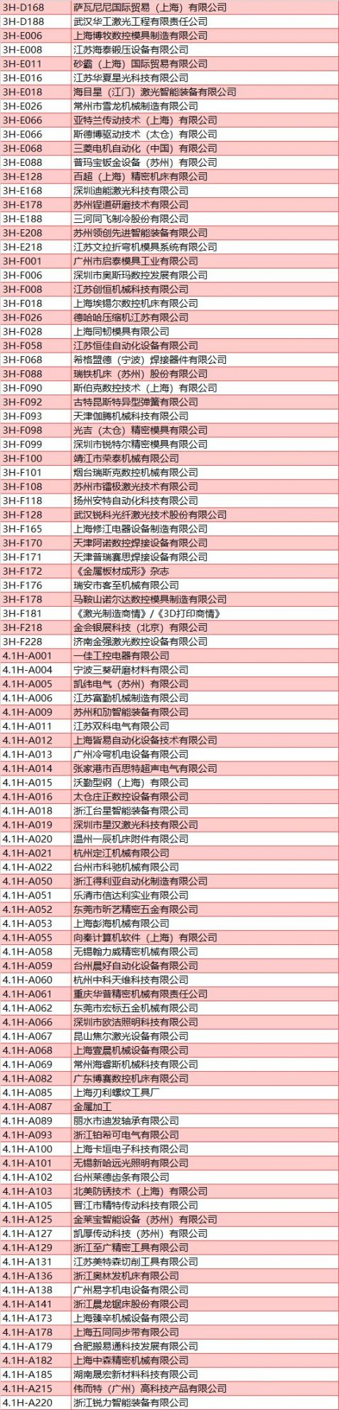 2020上海工博会展商名录 (完整版)