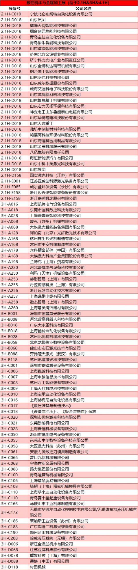 2020上海工博会展商名录 (完整版)
