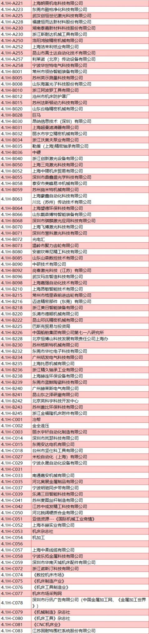 2020上海工博会展商名录 (完整版)