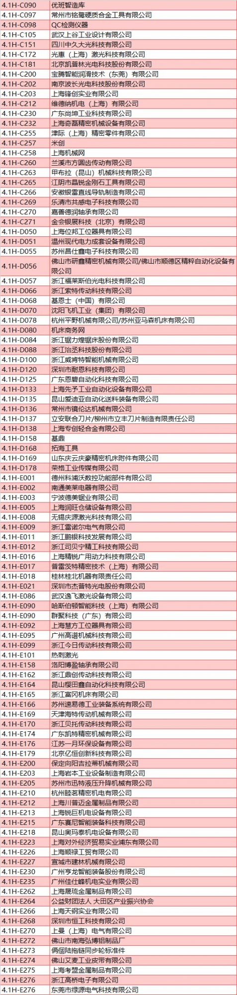 2020上海工博会展商名录 (完整版)