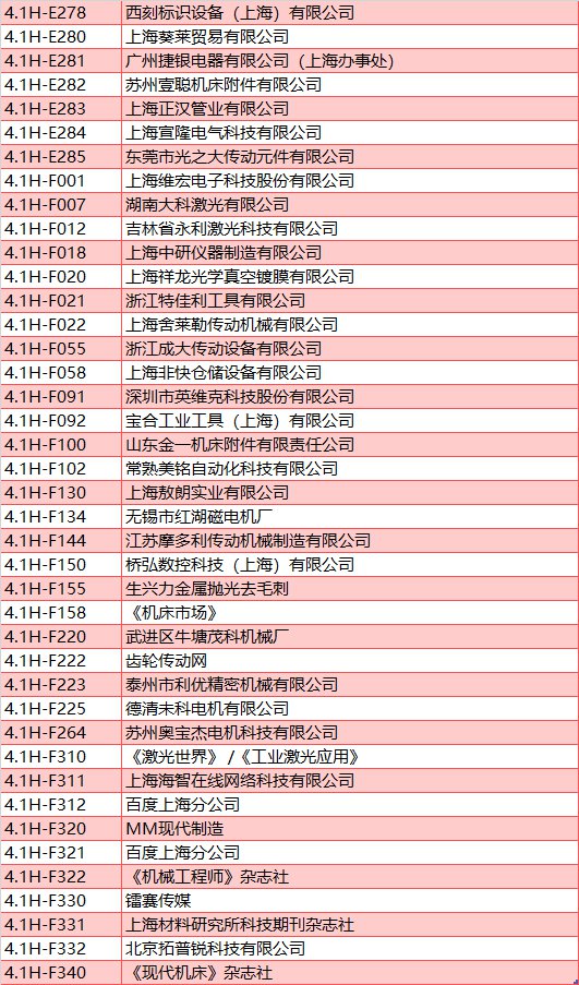2020上海工博会展商名录 (完整版)