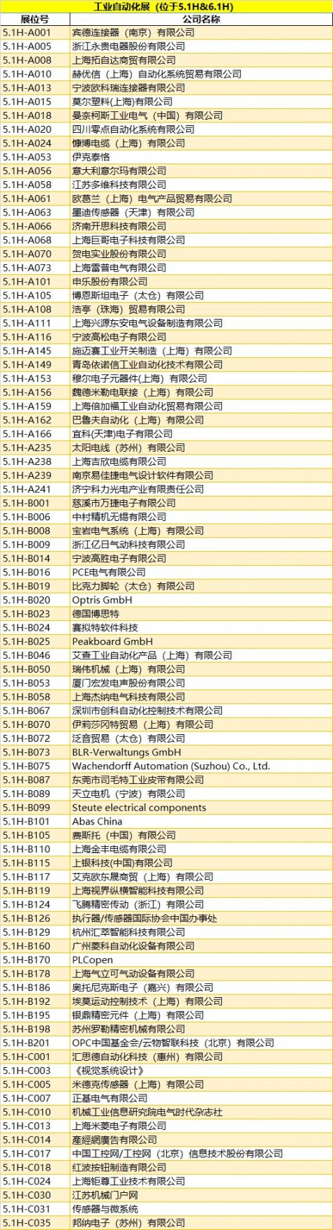 2020上海工博会展商名录 (完整版)