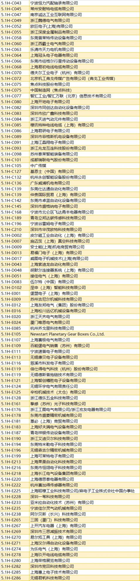 2020上海工博会展商名录 (完整版)