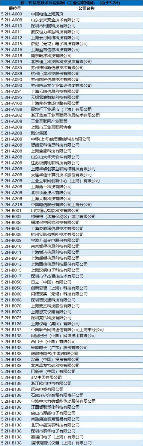 2020上海工博会展商名录 (完整版)