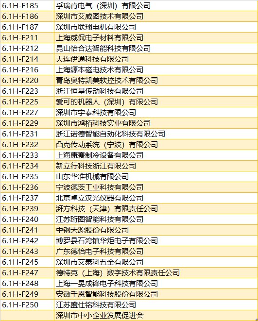 2020上海工博会展商名录 (完整版)