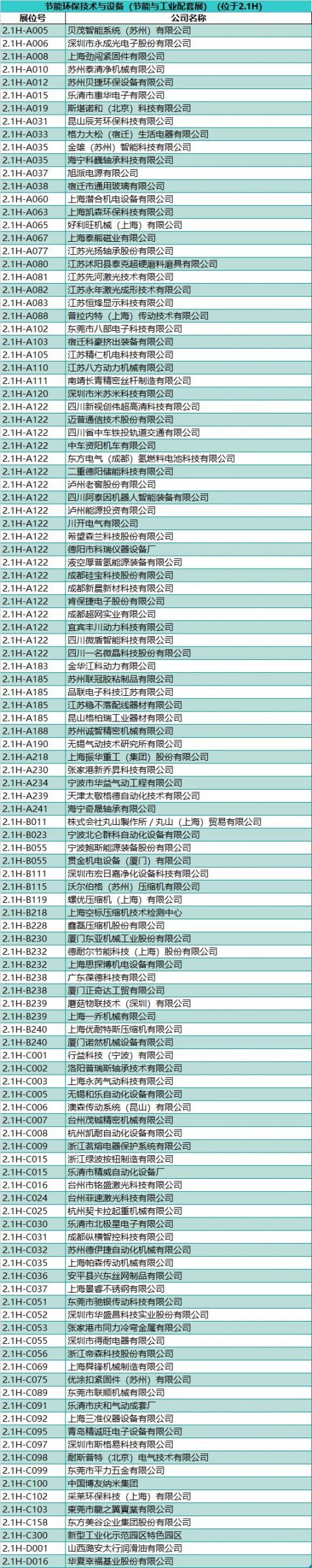 2020上海工博会展商名录 (完整版)