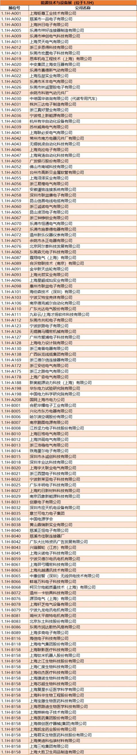 2020上海工博会展商名录 (完整版)