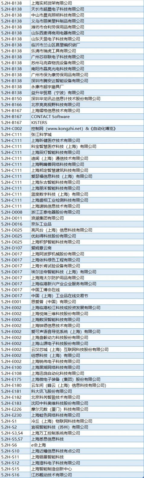 2020上海工博会展商名录 (完整版)
