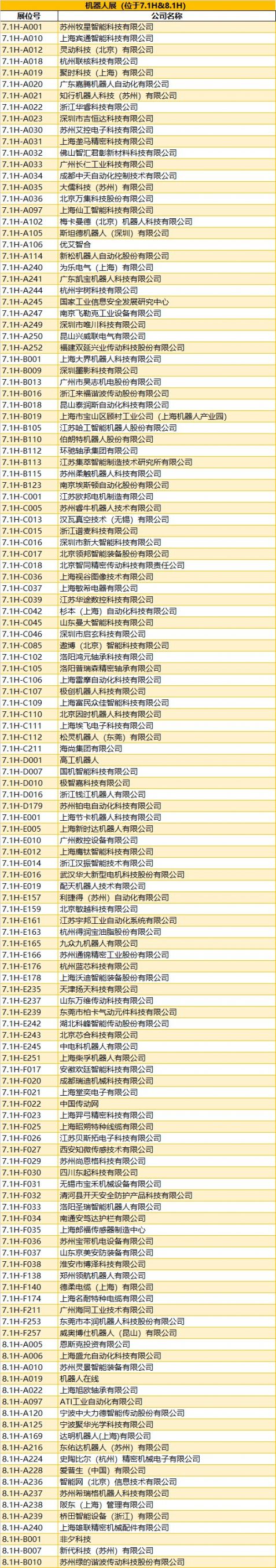 2020上海工博会展商名录 (完整版)