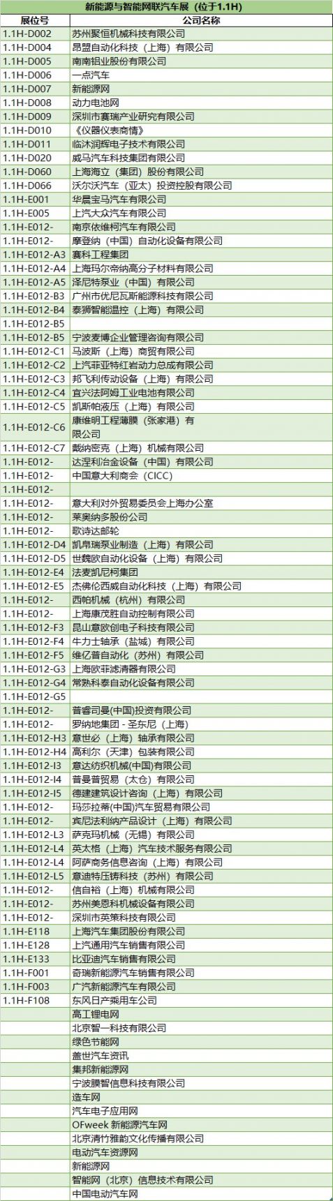 2020上海工博会展商名录 (完整版)