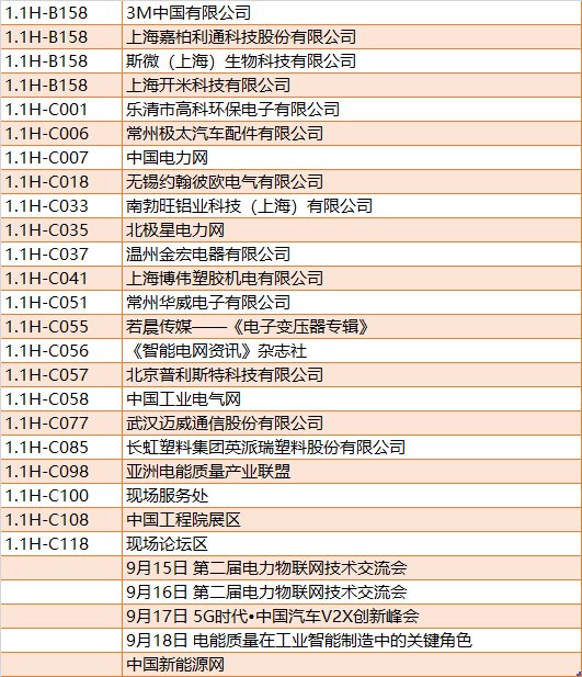 2020上海工博会展商名录 (完整版)
