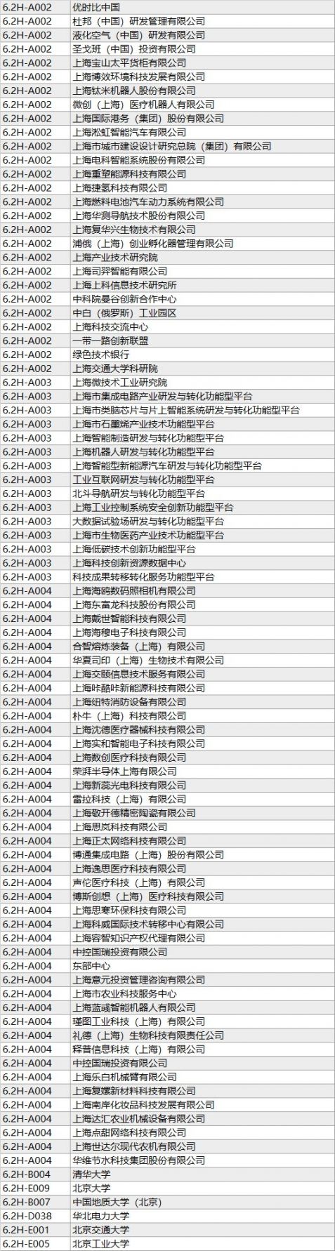 2020上海工博会展商名录 (完整版)