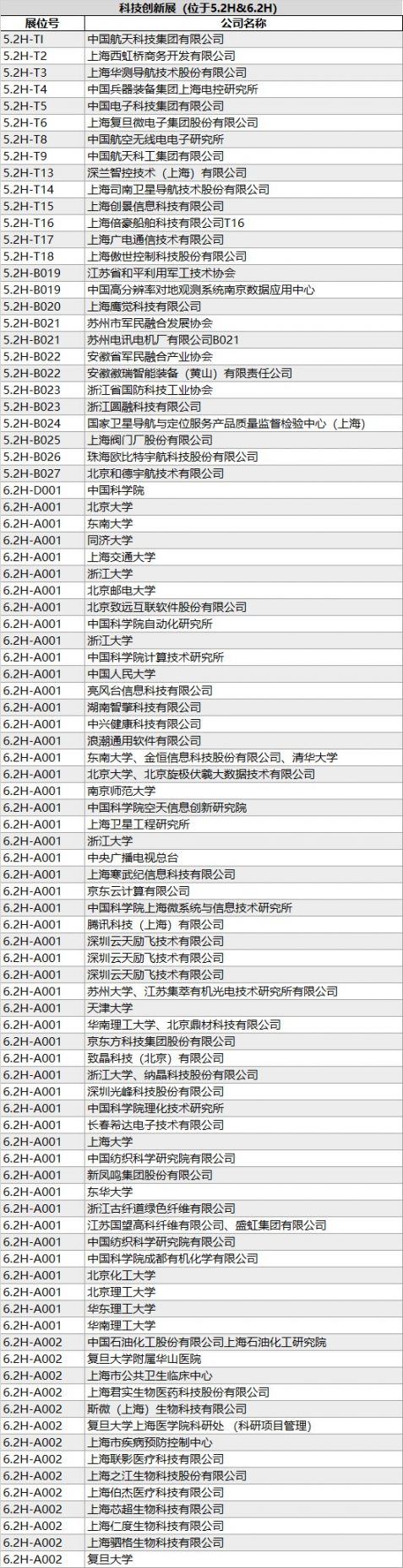 2020上海工博会展商名录 (完整版)