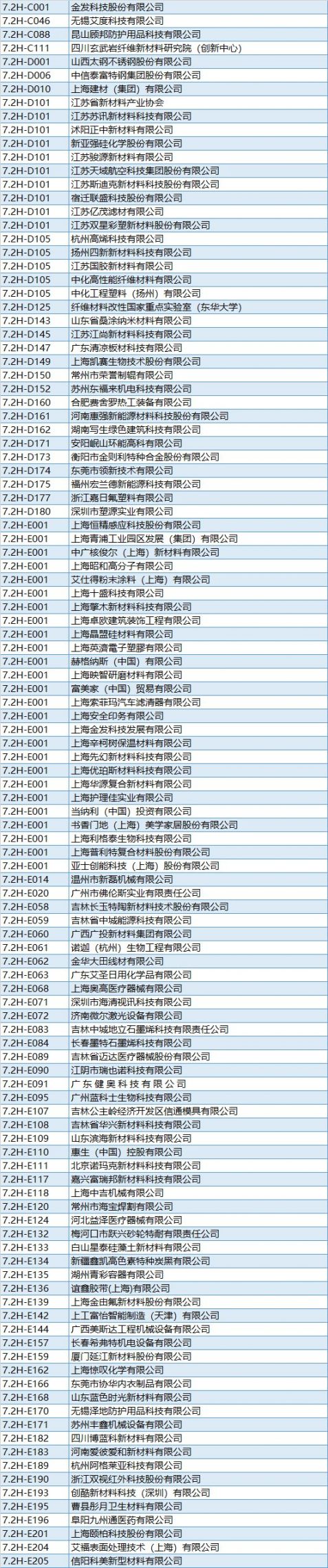 2020上海工博会展商名录 (完整版)