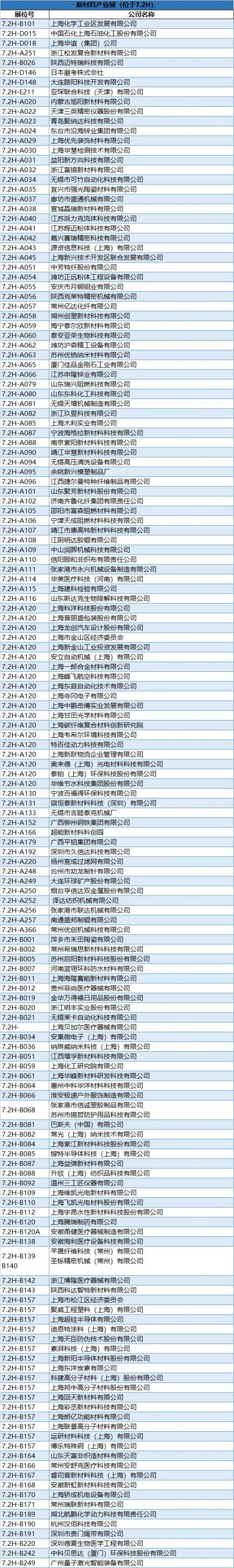 2020上海工博会展商名录 (完整版)