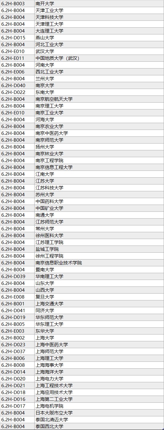 2020上海工博会展商名录 (完整版)