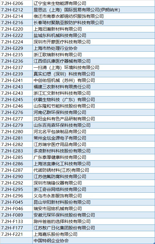 2020上海工博会展商名录 (完整版)