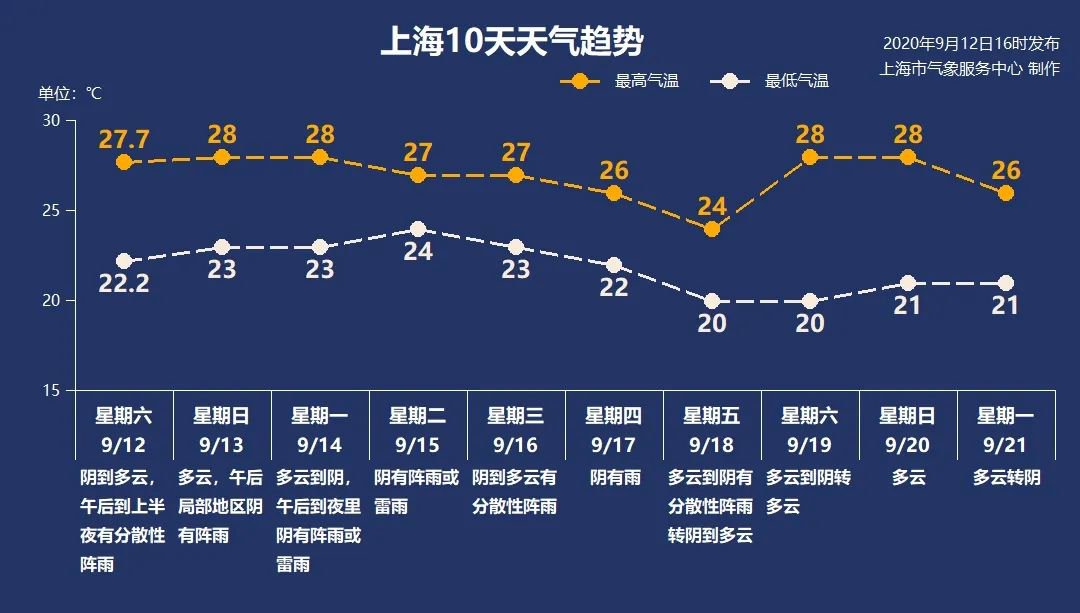 9月13日新葡新京天气