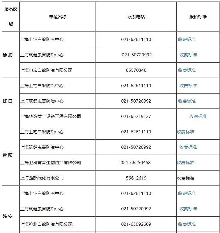 新葡新京白蚁防治机构一览 ( 最新版)