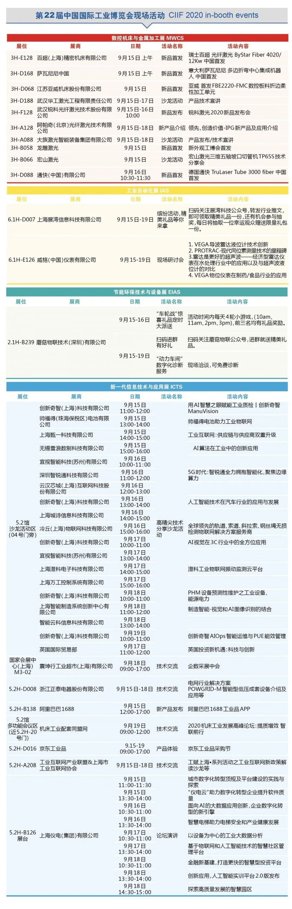 2020上海工博会现场活动一览