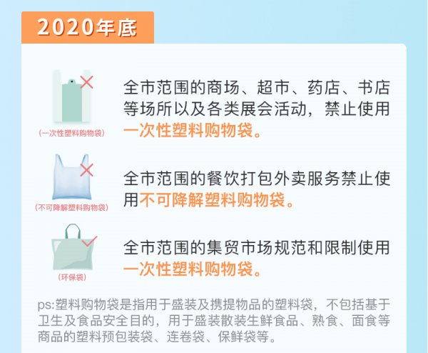 上海10月新规这些新规定新举措十一起施行