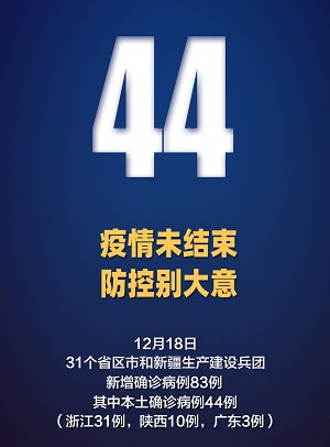 12月18日31省区市新增本土确诊44例