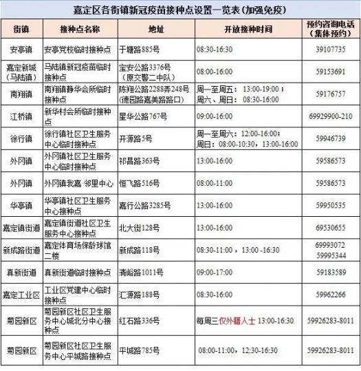 上海嘉定新冠疫苗加强针流动接种车安排表