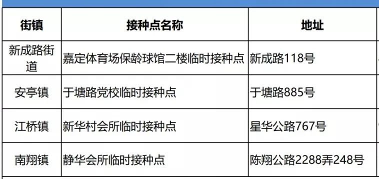 上海嘉定新冠疫苗加强针流动接种车安排表