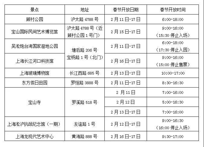 2021上海宝山景点春节游玩攻略