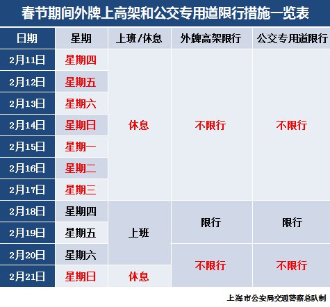 2021春节上海高架限行吗