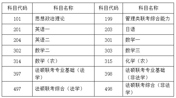 2021华东理工大学研究生成绩公布时间 查询入口