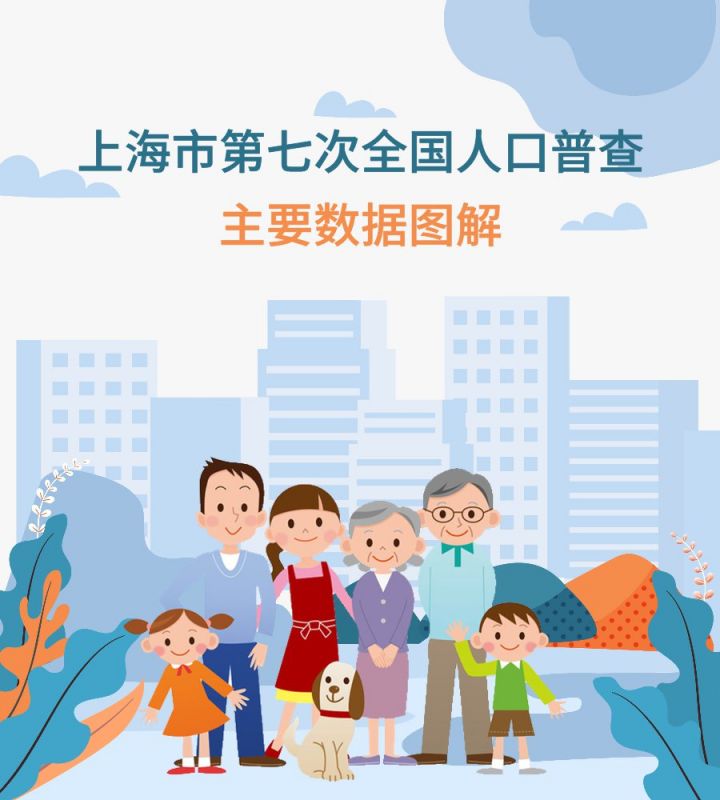 2021上海人口普查数据公布 常住人口2487万