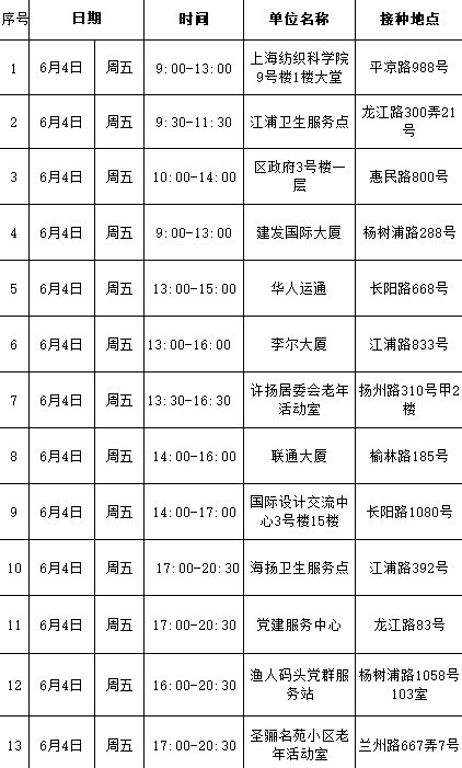 杨浦区新冠疫苗临时接种点最新 (每日更新)