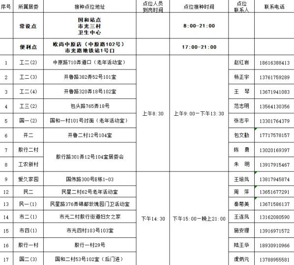 杨浦区新冠疫苗临时接种点最新 (每日更新)