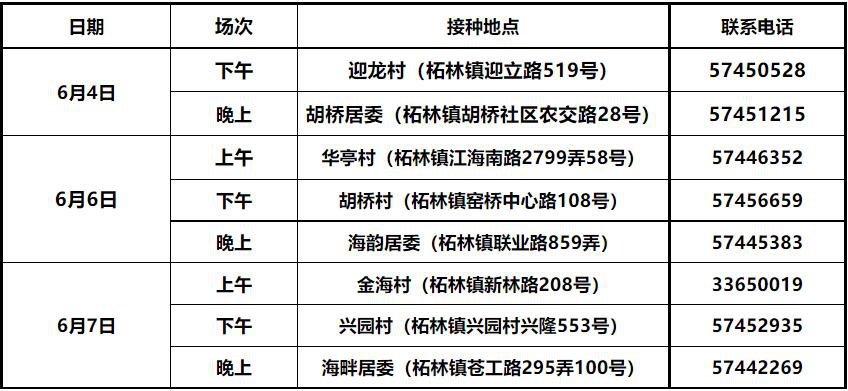 上海奉贤区柘林镇新冠疫苗接种点 (持续更新)