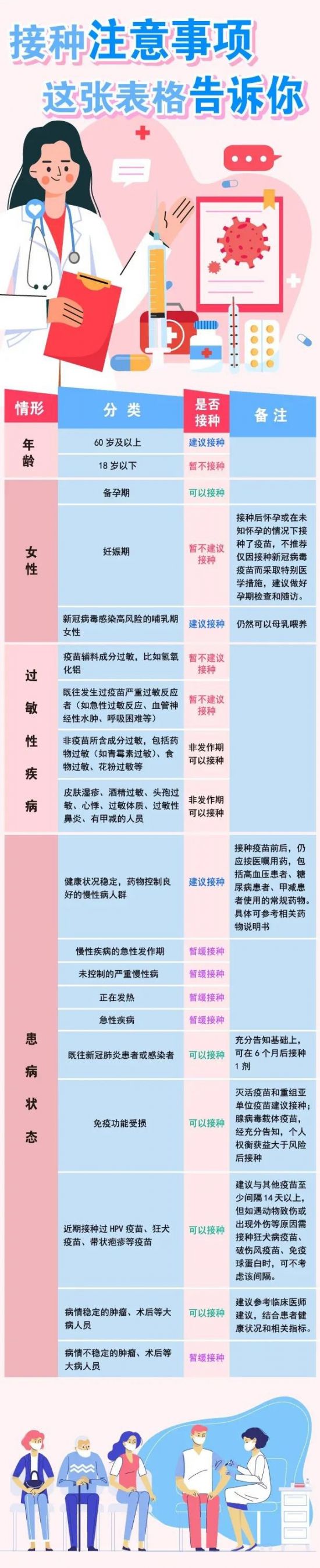 上海金山区新冠疫苗预约二维码汇总(单位编码)
