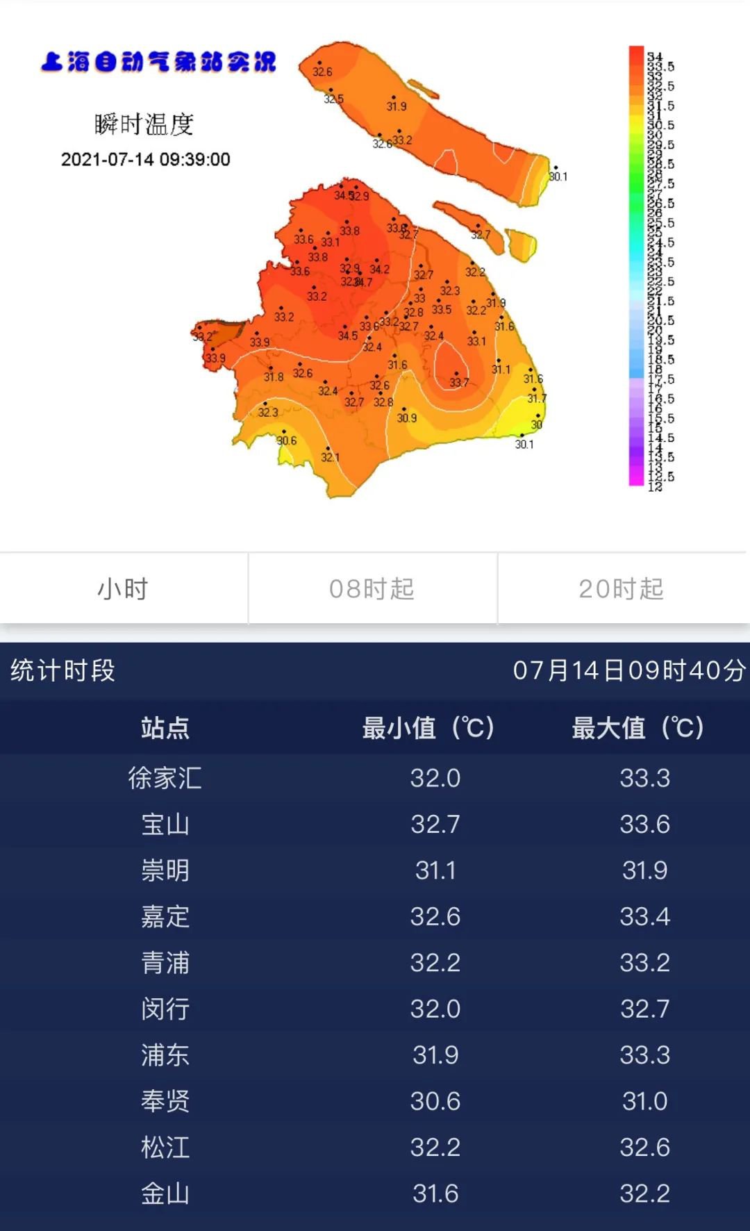 7月14日9时45分上海发布高温黄色预警 最高气温将超35