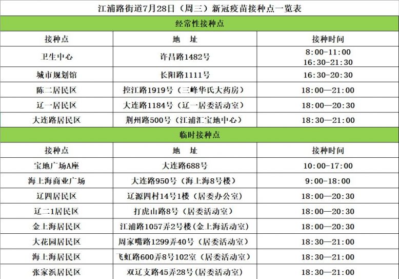 杨浦区江浦路街道新冠疫苗接种点 (持续更新)