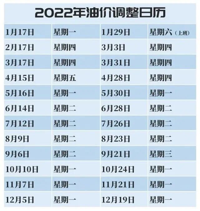 2022油价调整日历表 (附油价查询入口)