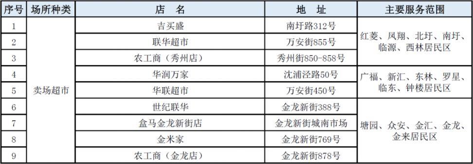 金山区朱泾镇开放店铺信息表