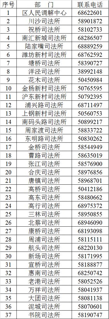 浦东新区复工复产复市法律服务咨询电话