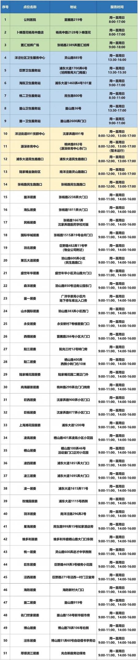 浦东新区洋泾街道常态化核酸检测点名单