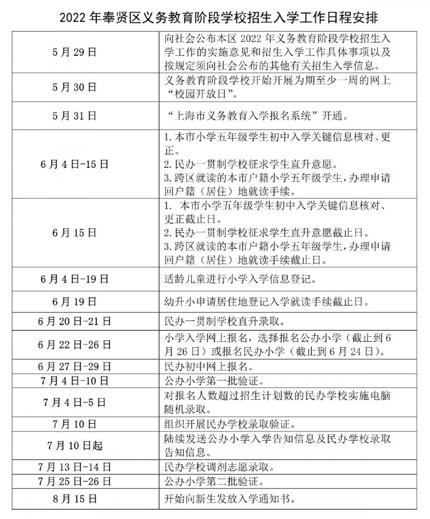 2022上海市奉贤区教育局招生政策(小学 初中)