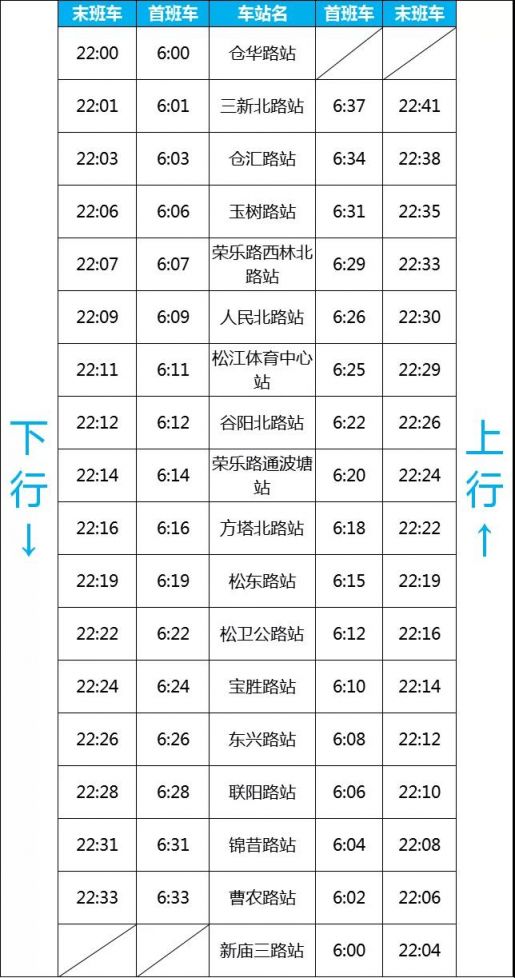 上海松江有轨电车1号线8月10日开启初期运营