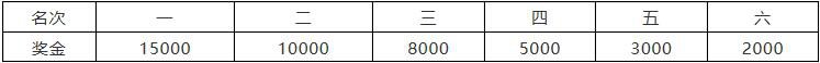 2020长三角半程马拉松赛奖金+奖牌