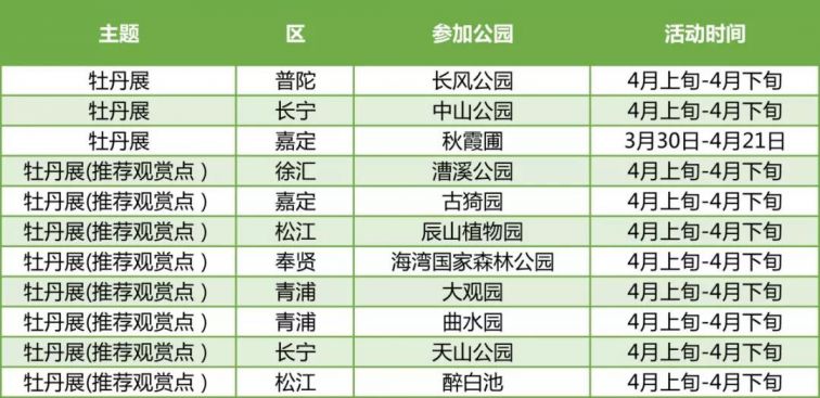 上海gdp2020年出炉时间_中国gdp2020年(3)