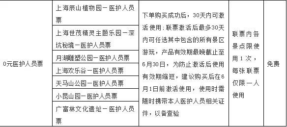 2020年上海佘山国家旅游度假区景点对全国医护人员免费开放